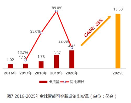 華米科技再發新品 以芯為核，大數據服務能否成為智能穿戴生態繁榮的新引擎？